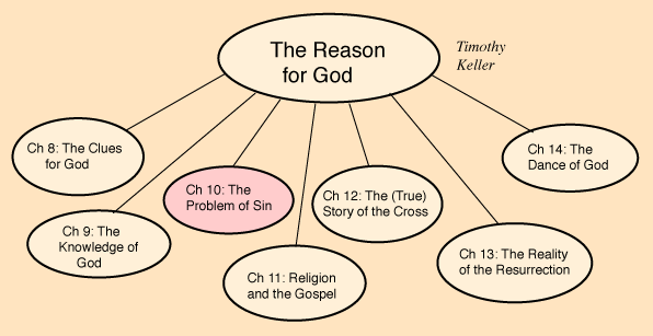 timothy keller addresses the many secular worlds problem with christianity Apologetic against atheism flawed by theistic spin’ on the christian message timothy keller joins their keller’s chapter on ‘the problem of. timothy keller addresses the many secular worlds problem with christianity Apologetic against atheism flawed by theistic spin’ on the christian message timothy keller joins their keller’s chapter on ‘the problem of.