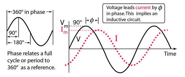 phase-relationships-in-ac-circuits