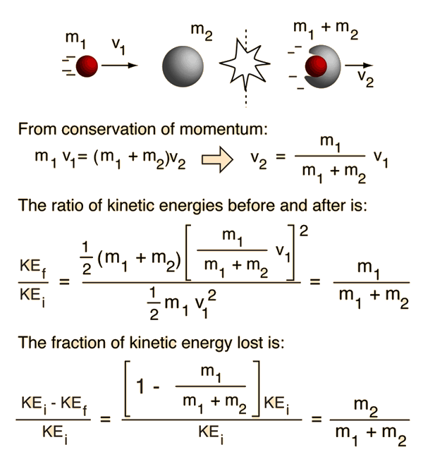 inelastic-collisions